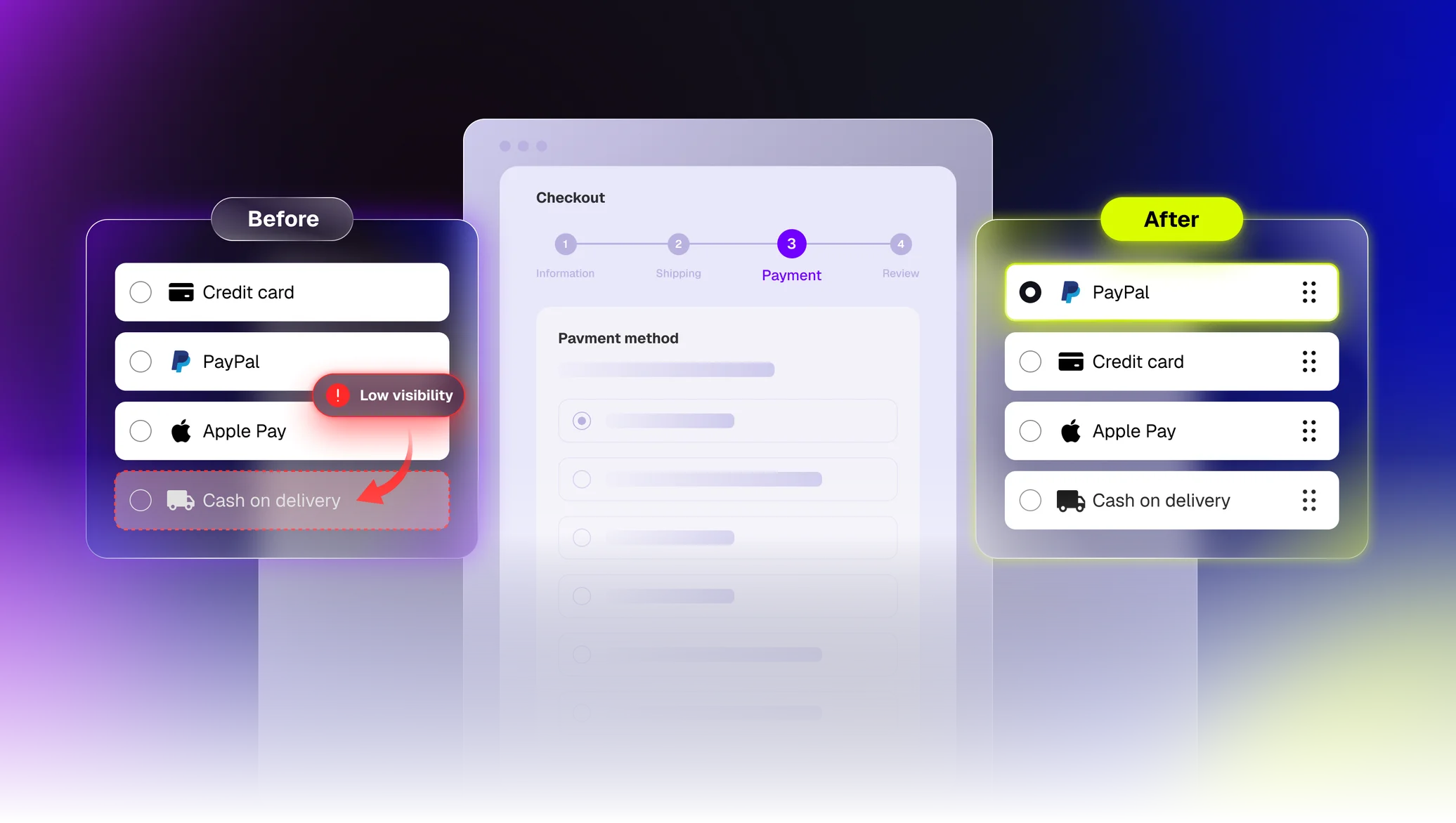 PayTune: payment methods before and after reordering at checkout